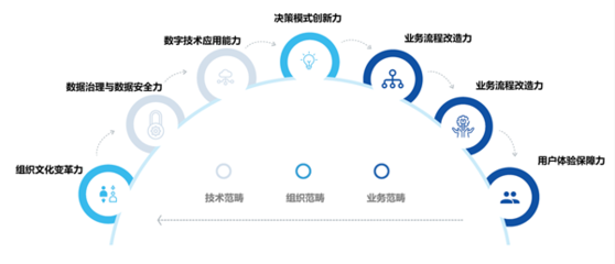 《石油石化數字化轉型白皮書》發布 解讀石化盈科推進數字化轉型的核心應用服務看點