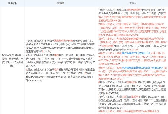 中國移動旗下基金入股浪潮計算機科技公司，注冊資本增至8億，加速計算設備銷售布局